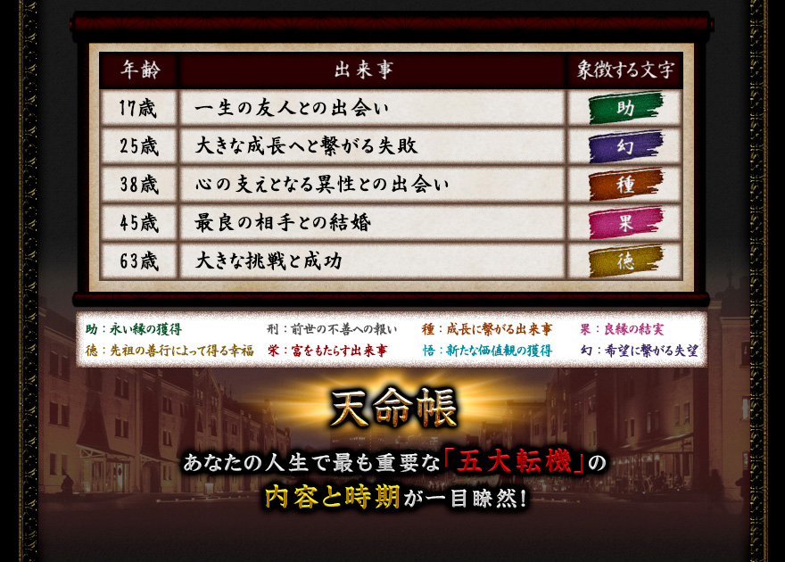 天命帳 あなたの人生で最も重要な「五大転機」の内容と時期が一目瞭然! 天命帳 あなたの人生で最も重要な「五大転機」の内容と時期が一目瞭然!